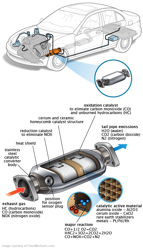 See P3992 repair manual